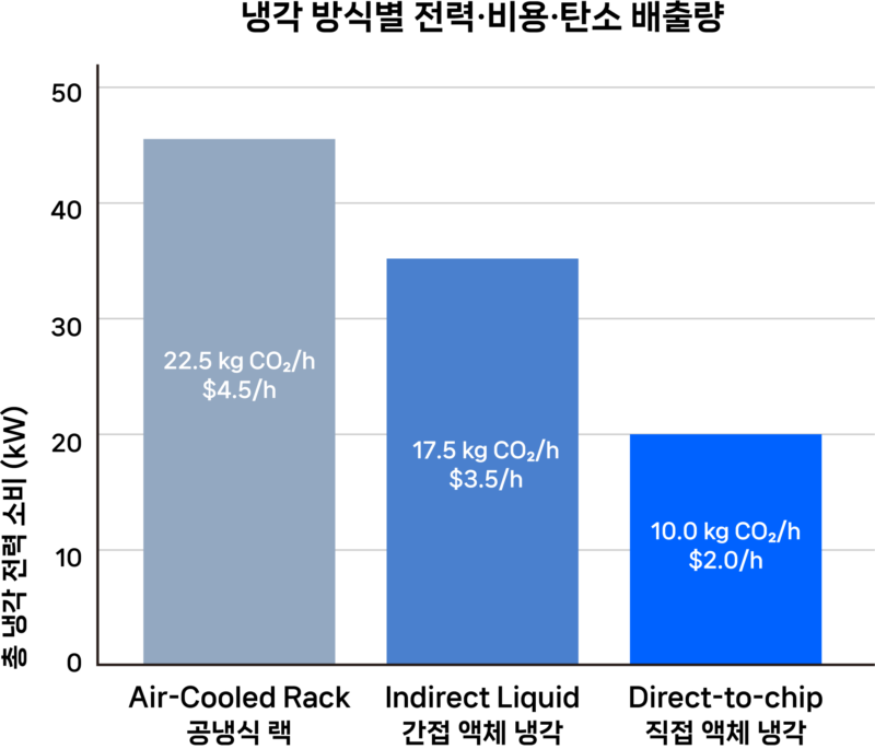 In-Rack Liquid Cooling system