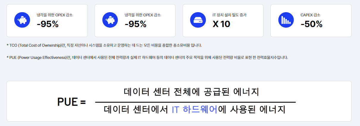 KPI and PUE infographic