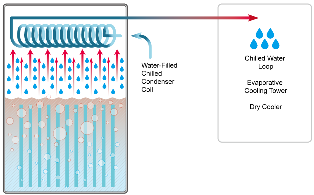 Two-phase immersion equipment
